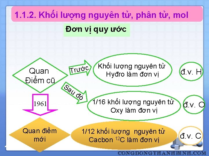 1. 1. 2. Khối lượng nguyên tử, phân tử, mol Đơn vị quy ước