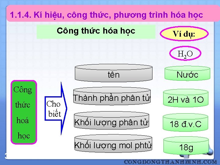 1. 1. 4. Kí hiệu, công thức, phương trình hóa học Công thức hóa