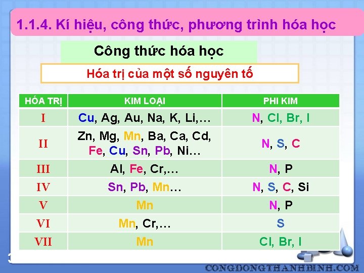 1. 1. 4. Kí hiệu, công thức, phương trình hóa học Công thức hóa