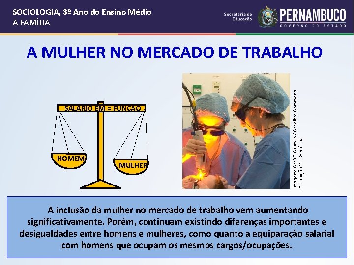 SOCIOLOGIA, 3º Ano do Ensino Médio A FAMÍLIA SALÁRIO EM = FUNÇÃO HOMEM MULHER