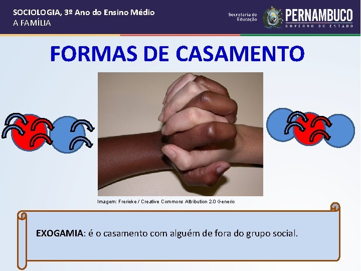 SOCIOLOGIA, 3º Ano do Ensino Médio A FAMÍLIA FORMAS DE CASAMENTO Imagem: Frerieke /