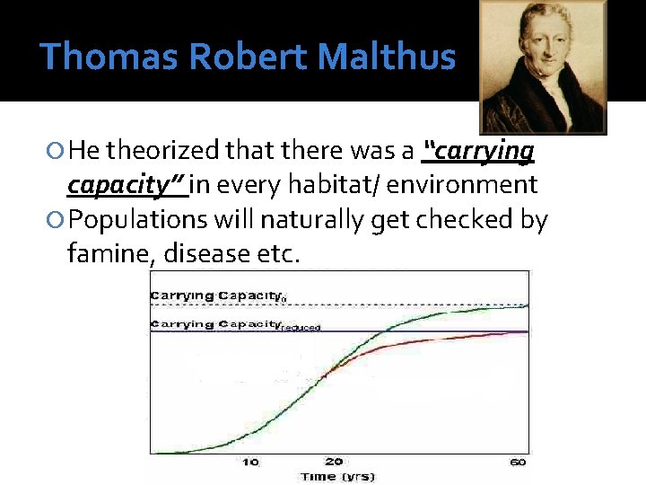 Thomas Robert Malthus He theorized that there was a “carrying capacity” in every habitat/