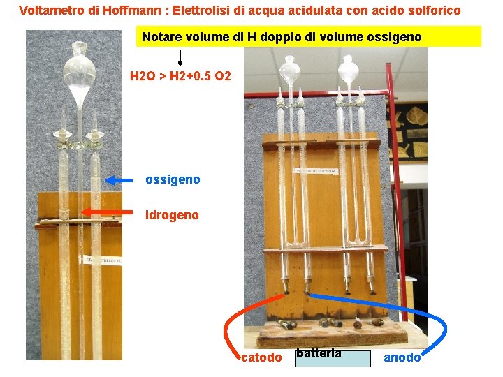 Voltametro di Hoffmann : Elettrolisi di acqua acidulata con acido solforico Notare volume di Voltametro di Hoffmann : Elettrolisi di acqua acidulata con acido solforico Notare volume di