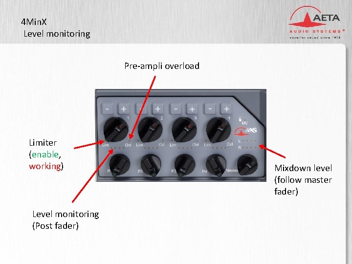 4 Min. X Level monitoring Pre-ampli overload Limiter (enable, working) Level monitoring (Post fader)