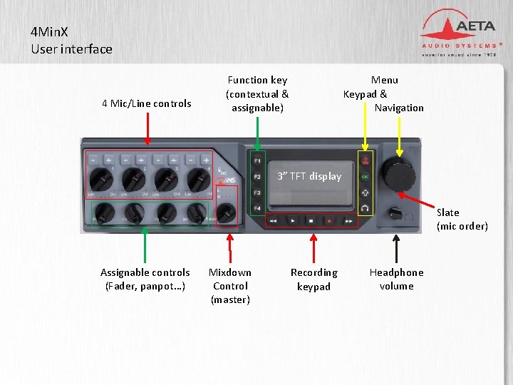 4 Min. X User interface 4 Mic/Line controls Function key (contextual & assignable) Menu