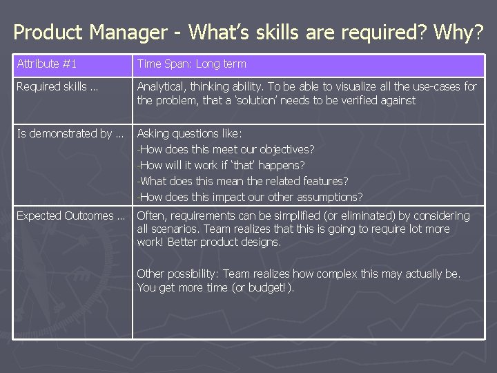 Product Manager - What’s skills are required? Why? Attribute #1 Time Span: Long term