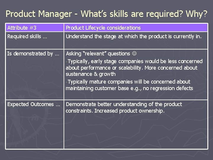 Product Manager - What’s skills are required? Why? Attribute #3 Product Lifecycle considerations Required