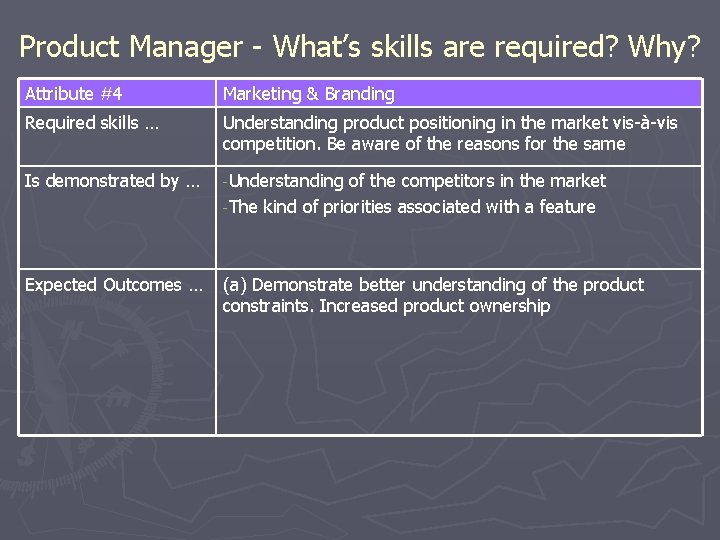 Product Manager - What’s skills are required? Why? Attribute #4 Marketing & Branding Required