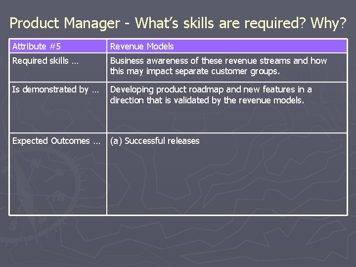 Product Manager - What’s skills are required? Why? Attribute #5 Revenue Models Required skills