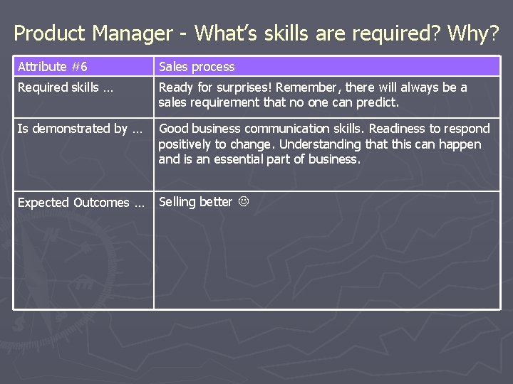 Product Manager - What’s skills are required? Why? Attribute #6 Sales process Required skills