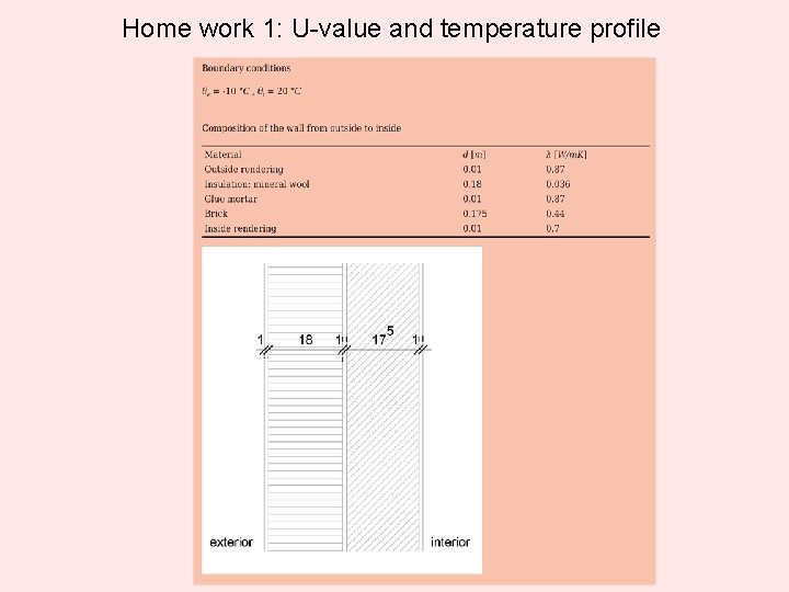 Home work 1: U-value and temperature profile 