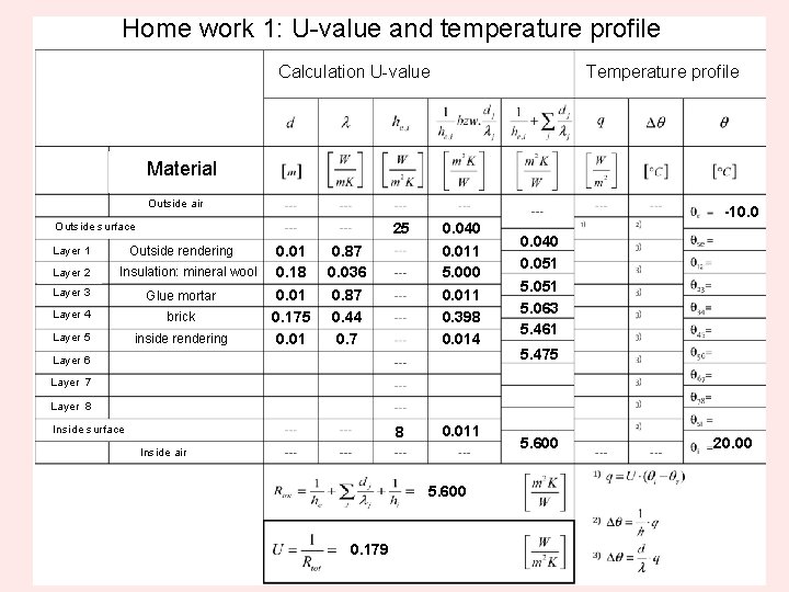 Home work 1: U-value and temperature profile Temperature profile Calculation U-value Material Outside air