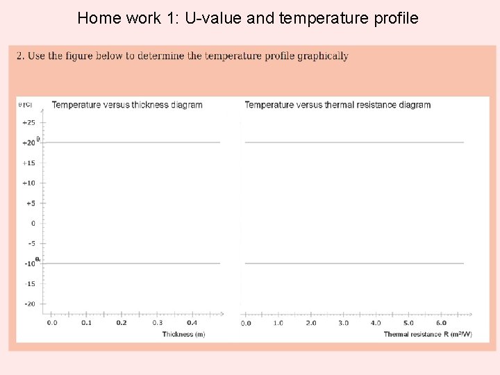 Home work 1: U-value and temperature profile 