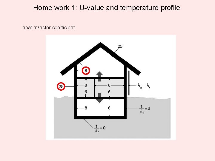 Home work 1: U-value and temperature profile heat transfer coefficient 