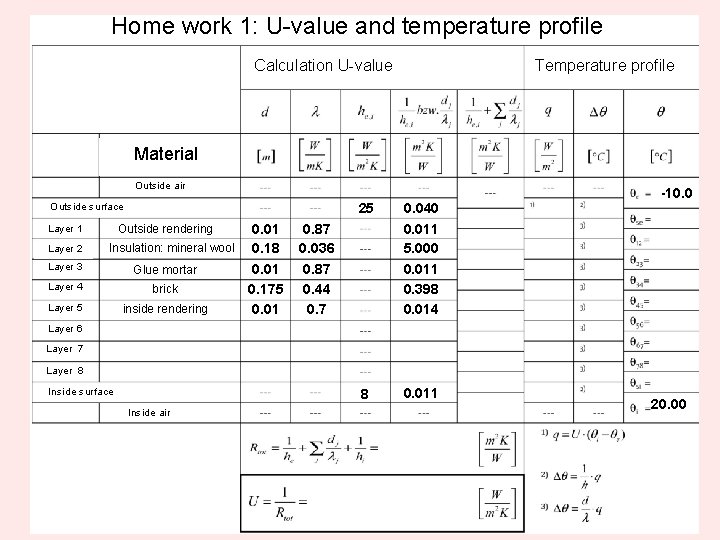 Home work 1: U-value and temperature profile Temperature profile Calculation U-value Material Outside air