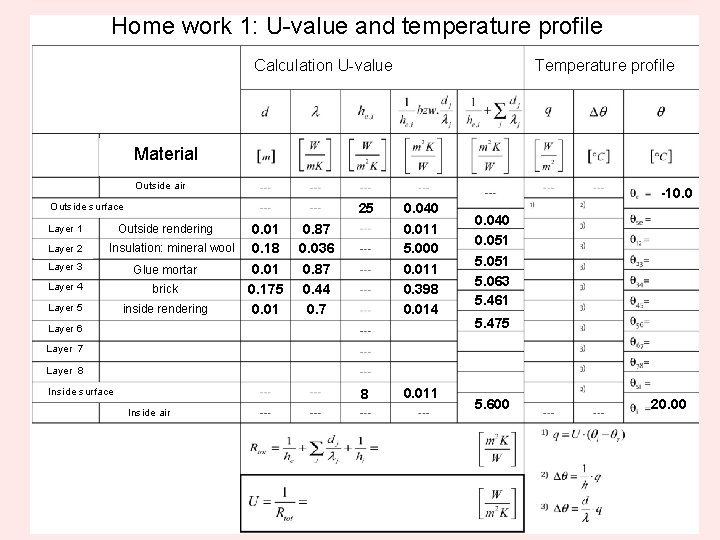 Home work 1: U-value and temperature profile Temperature profile Calculation U-value Material Outside air