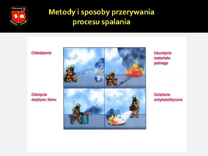 Metody i sposoby przerywania procesu spalania 