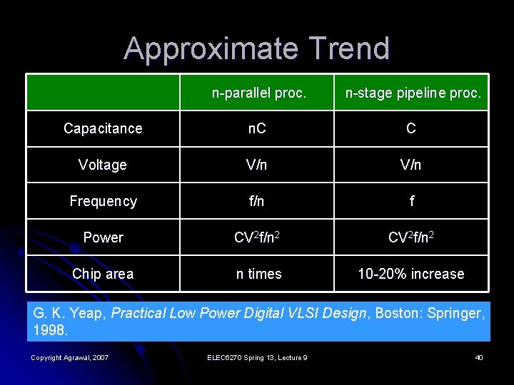 Approximate Trend n-parallel proc. n-stage pipeline proc. Capacitance n. C C Voltage V/n Frequency