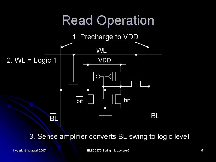 Read Operation 1. Precharge to VDD WL 2. WL = Logic 1 VDD bit