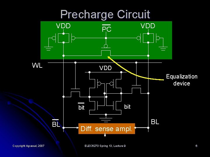 Precharge Circuit VDD PC WL VDD Equalization device bit BL Copyright Agrawal, 2007 bit