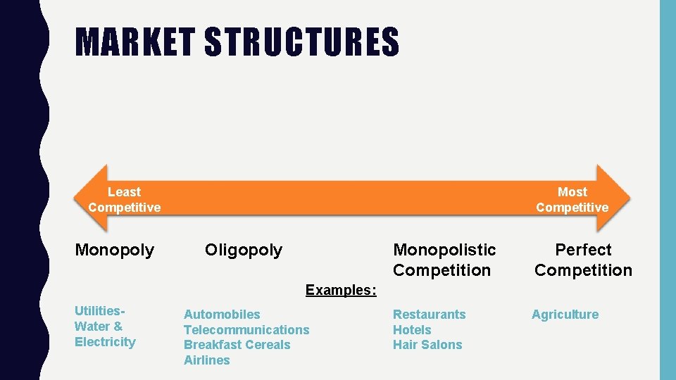 MARKET STRUCTURES Most Competitive Least Competitive Monopoly Oligopoly Monopolistic Competition Perfect Competition Restaurants Hotels