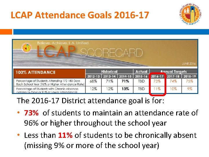 LCAP Attendance Goals 2016 -17 The 2016 -17 District attendance goal is for: •