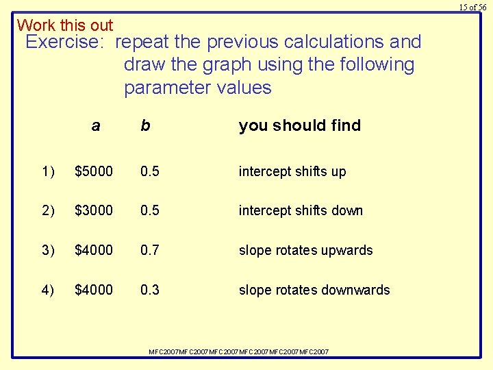 15 of 56 Work this out Exercise: repeat the previous calculations and draw the