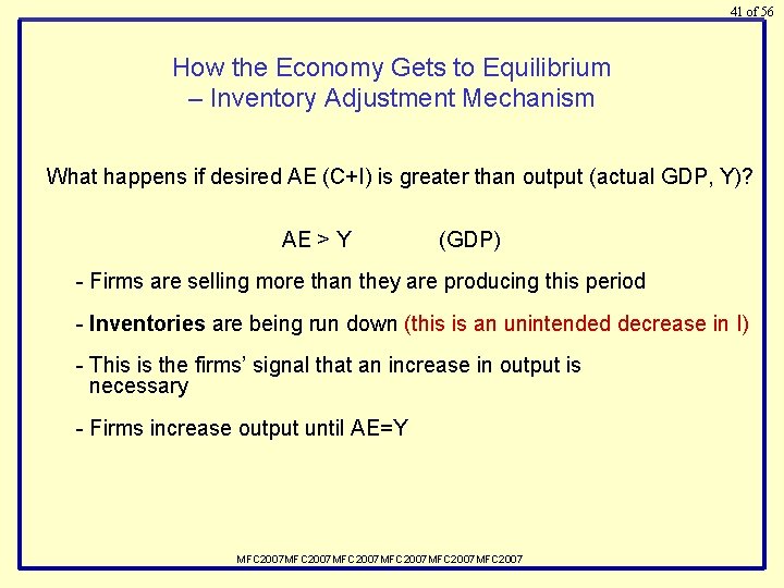 41 of 56 How the Economy Gets to Equilibrium – Inventory Adjustment Mechanism What