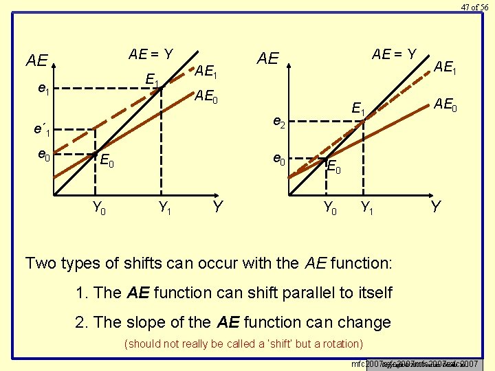 47 of 56 AE = Y AE E 1 e 1 • AE 1