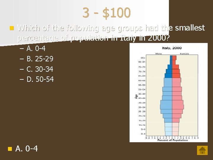 3 - $100 n Which of the following age groups had the smallest percentage