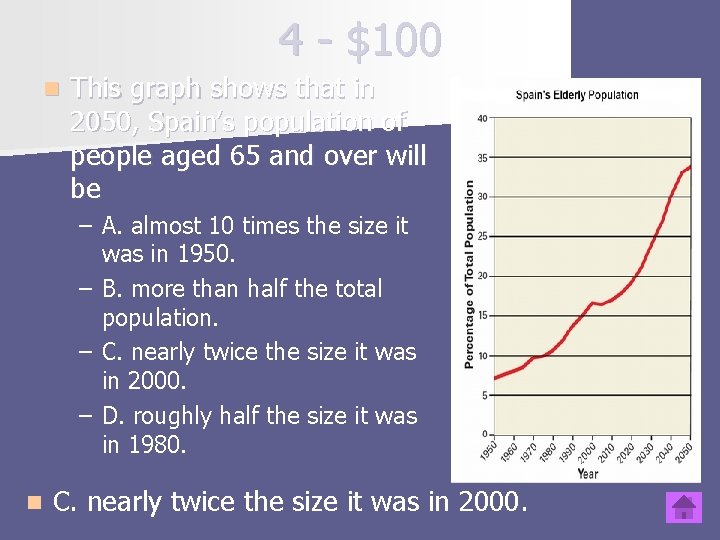 4 - $100 n This graph shows that in 2050, Spain’s population of people
