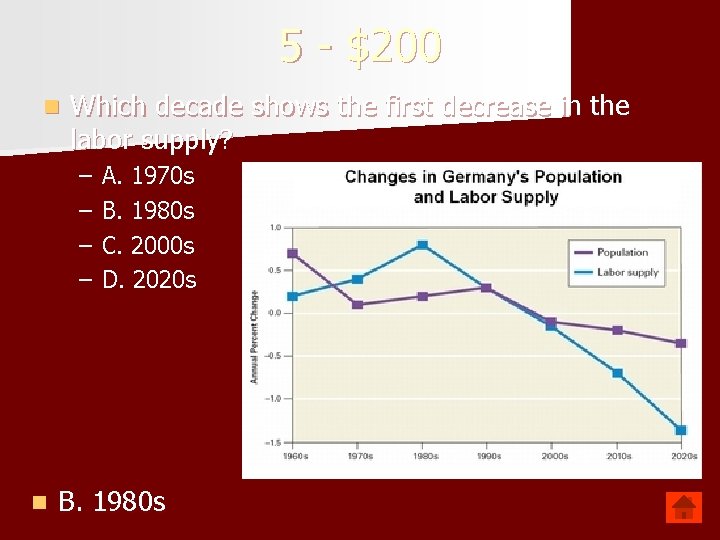 5 - $200 n Which decade shows the first decrease in the labor supply?