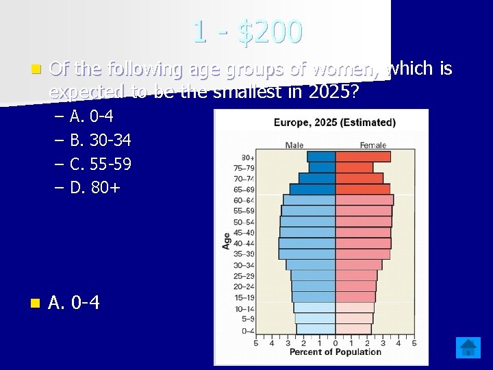 1 - $200 n Of the following age groups of women, which is expected