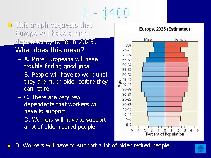 1 - $400 n This graph suggests that Europe will have a high dependency
