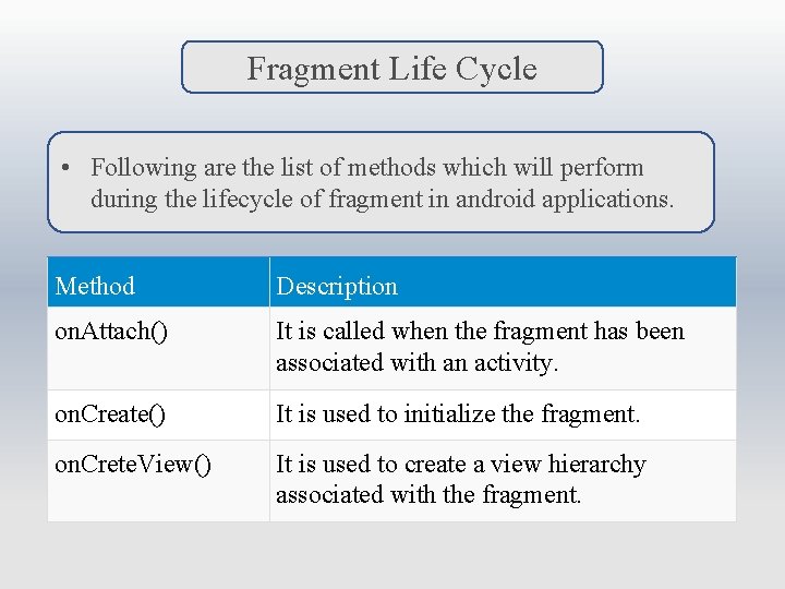 Fragment Life Cycle • Following are the list of methods which will perform during