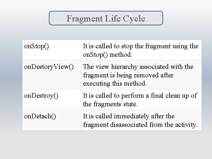 Fragment Life Cycle on. Stop() It is called to stop the fragment using the