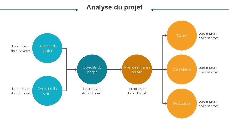 Analyse du projet Lorem ipsum dolor sit amet. Tâches Lorem ipsum dolor sit amet.