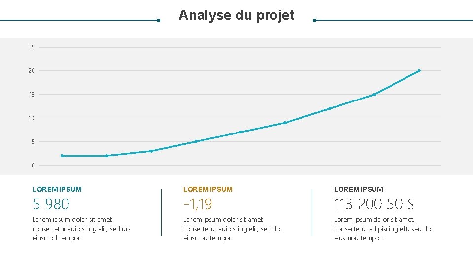 Analyse du projet 25 20 15 10 5 0 LOREM IPSUM Lorem ipsum dolor