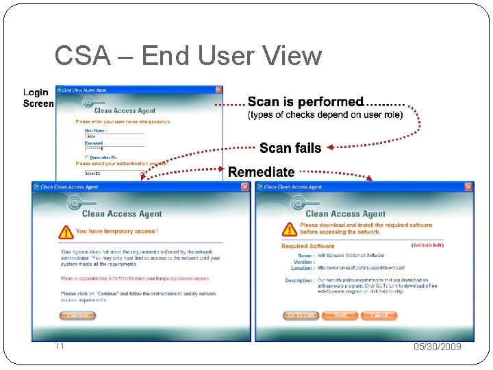 CSA – End User View 11 05/30/2009 