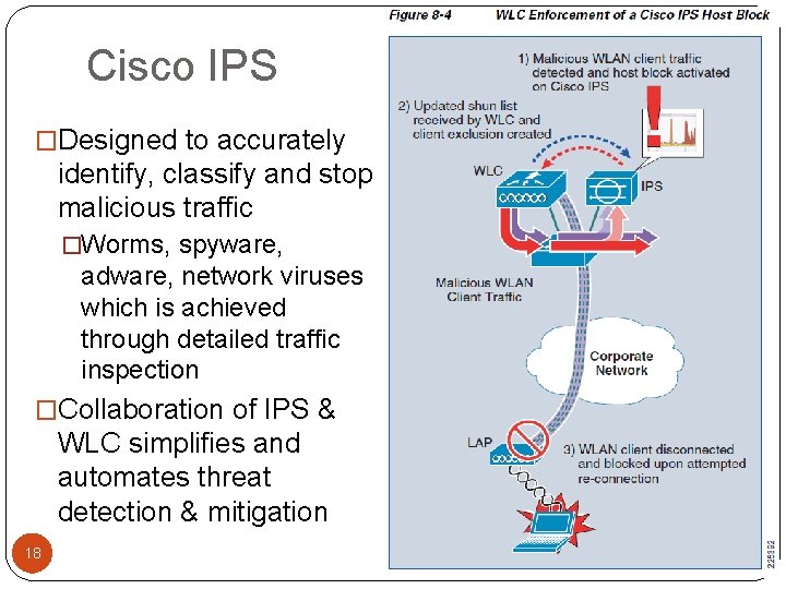 Cisco IPS �Designed to accurately identify, classify and stop malicious traffic �Worms, spyware, adware,