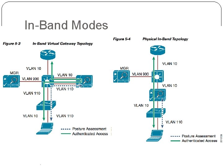 In-Band Modes 