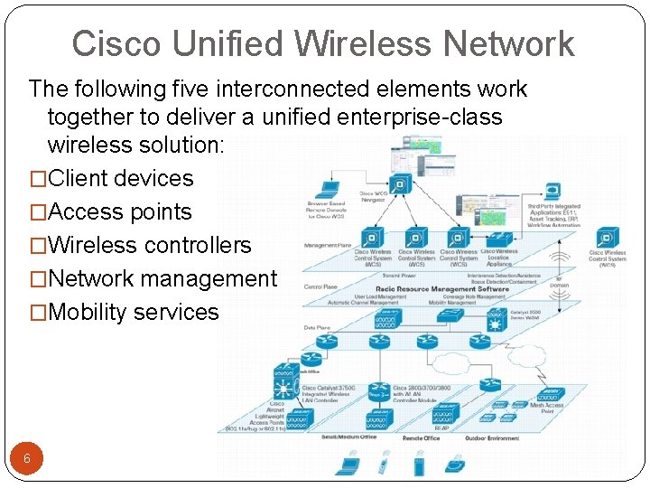 Cisco Unified Wireless Network The following five interconnected elements work together to deliver a