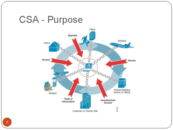 CSA - Purpose 8 