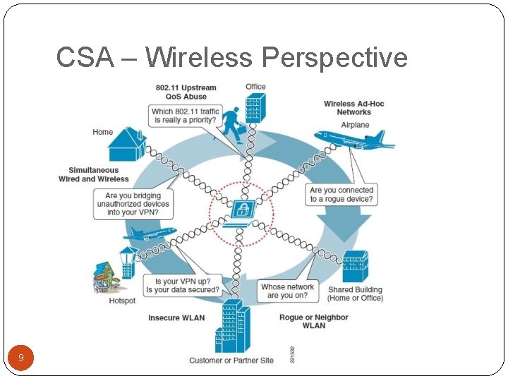 CSA – Wireless Perspective 9 