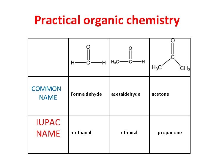 Practical organic chemistry COMMON NAME IUPAC NAME Formaldehyde methanal acetaldehyde ethanal acetone propanone 