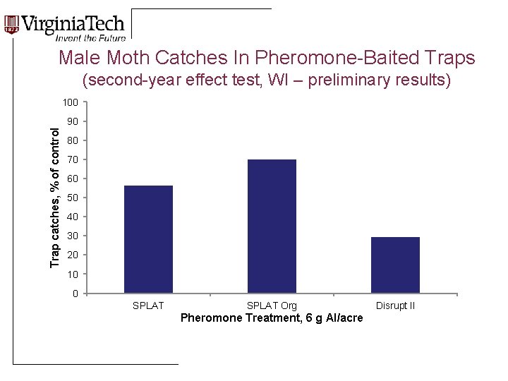 Male Moth Catches In Pheromone-Baited Traps (second-year effect test, WI – preliminary results) 100