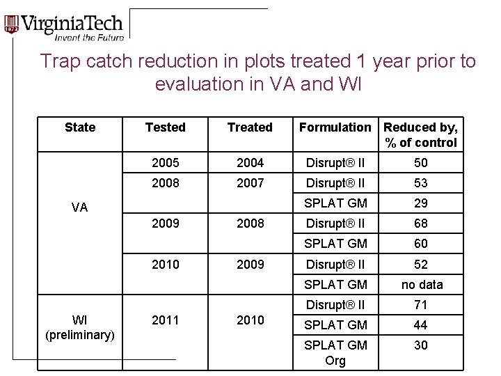 Trap catch reduction in plots treated 1 year prior to evaluation in VA and