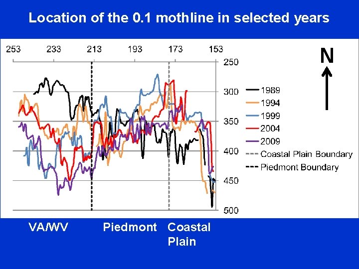 Location of the 0. 1 mothline in selected years N VA/WV Piedmont Coastal Plain