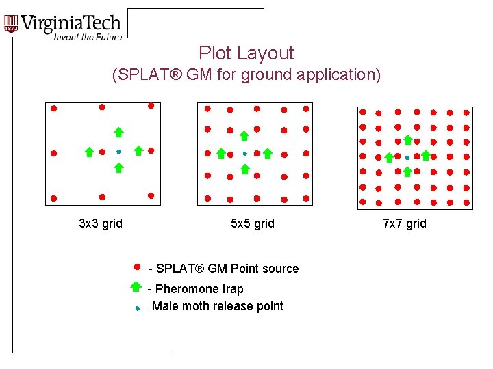 Plot Layout (SPLAT® GM for ground application) 3 x 3 grid 5 x 5