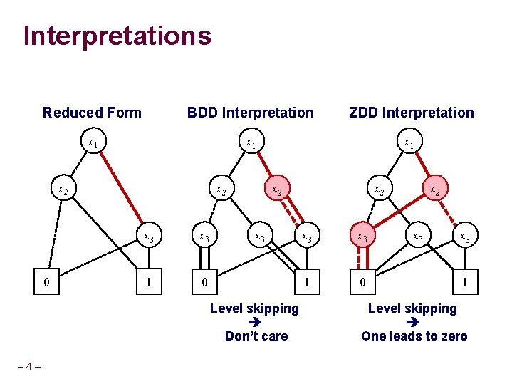 Chain Reduction for Binary and ZeroSuppressed Decision Diagrams